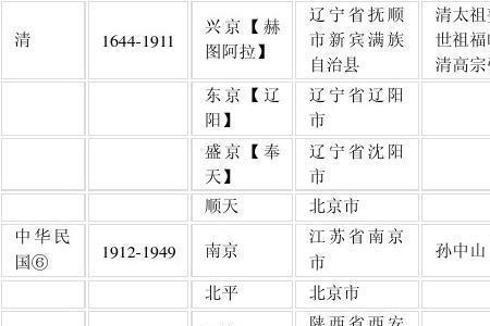 公元1449年是什么朝代