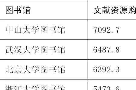 图书馆的资源都包括什么