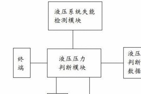 船舶舵机抖动原因及解决方法