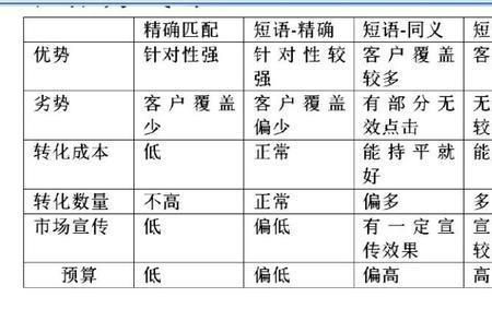 优势所在的同义词