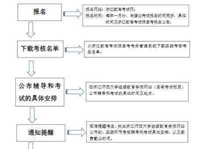 浙江自考实践课怎么报名