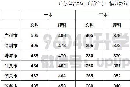 一模分数线包含听力成绩吗