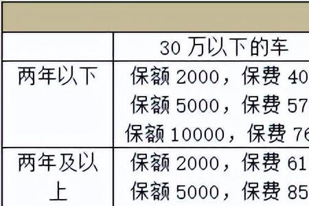 混动车新车保险费用明细