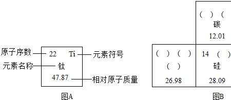 碳的元素符号是什么