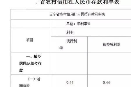 邮政储蓄银行三年定期利息多少