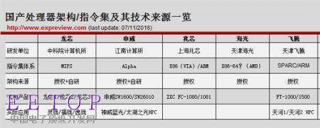 申威sw26010处理器谁代工