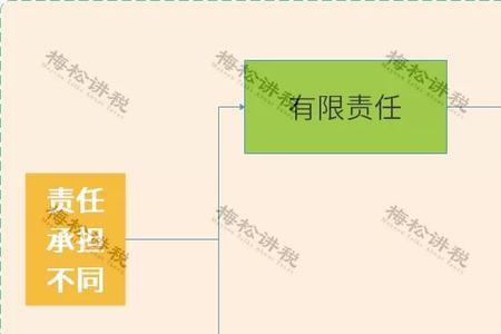 校办企业属于什么性质的单位