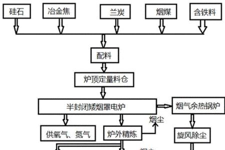 铝锭中硅是怎么添加的
