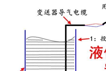 消防液位计规范要求安装及原理