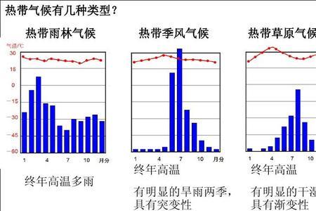 北回归线以南热不热