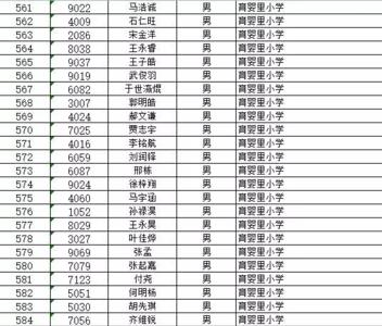 汇森中学在全市排名