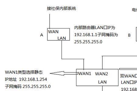 双端口同时测量的优缺点