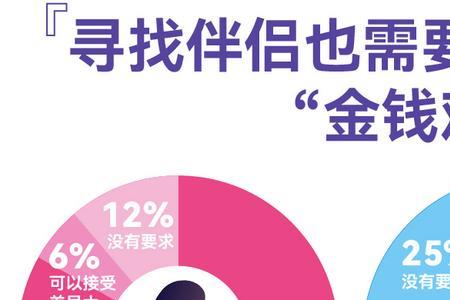 高学历男女称呼