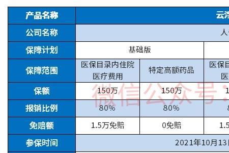 辽宁惠民保报销比例