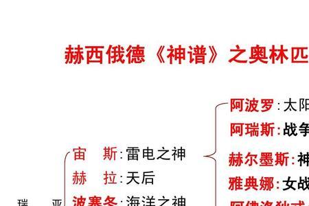 赫尔墨斯是什么系