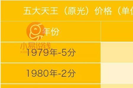 大小龙怎么区分