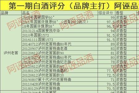 三四两白酒算什么水平