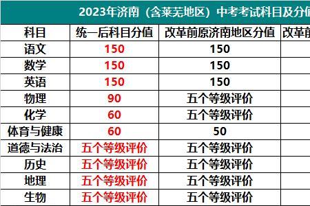 22年济南中考人数