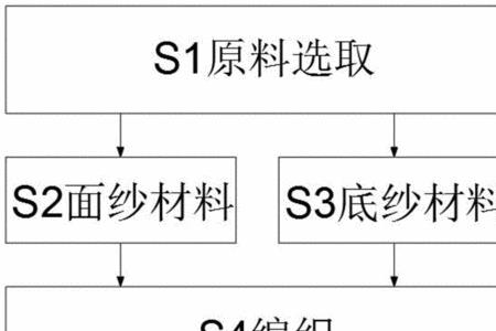 面料塑形的意义