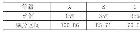 105的百分之三十是多少