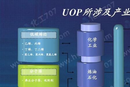 原油提炼柴油过程