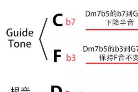 g7和弦是574吗