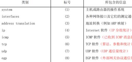 isakmp协议详解