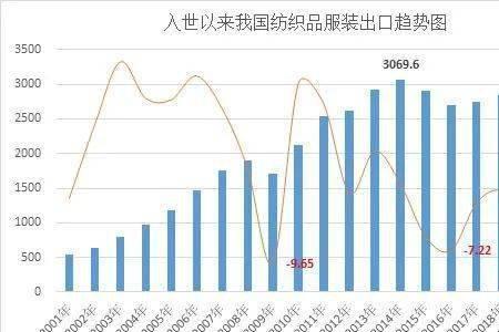 纺织外贸现在前景如何