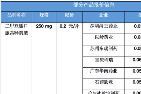 药品国产品种是什么意思