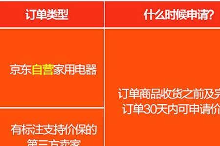 京东买的延保可以单独退吗