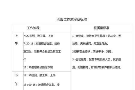写字楼保洁主管一天工作流程