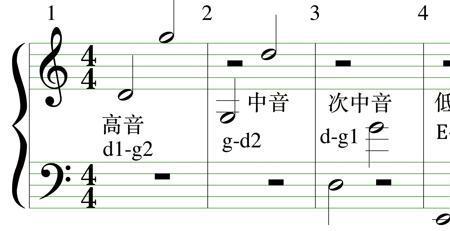 高一个八度代表什么意思