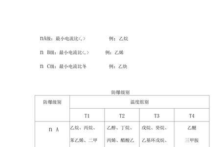 防爆柜等级划分标准