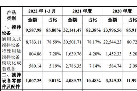 长城金融利息高吗