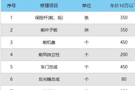 交通事故轻微骨裂赔偿价目表