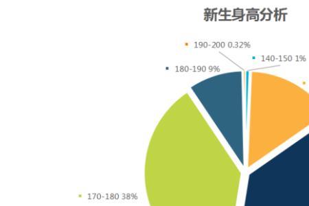 高中文科男女比例
