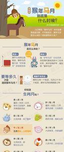 猴年马月顺口溜