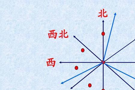 如何在WORD中插入东南西北坐标