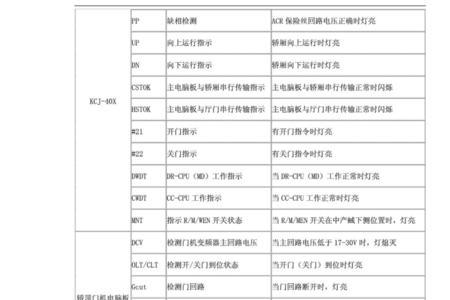新时达ipm故障如何处理