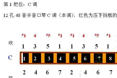 半音阶口琴吹和吸有什么区别