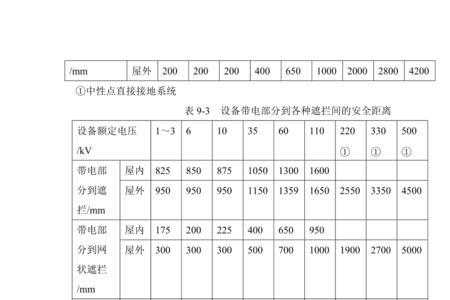 电气设备与墙体安全距离