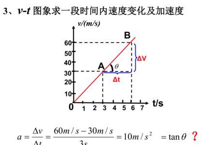 高中物理速度的变化量的表示