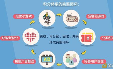 创新多元化含义