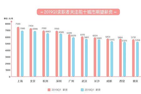 杭州生活成本为什么这么高