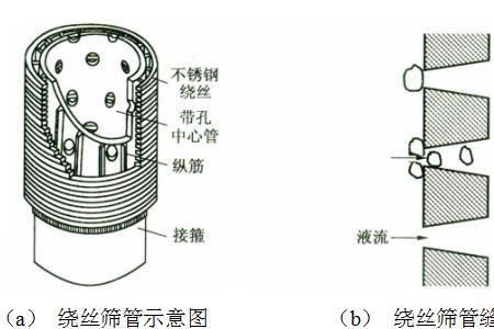 防沙工程的输导作用什么意思