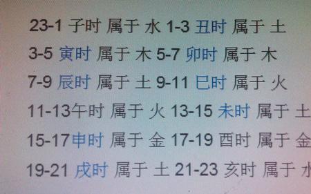 下午四点22分是什么时辰