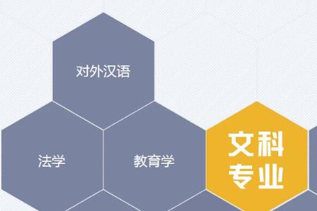 文科生可以报考畜牧专业吗