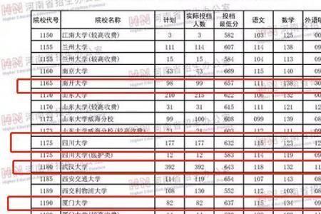 郑州高考650分能上什么学校