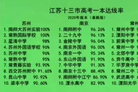 海门一共有几所高中分别是哪些