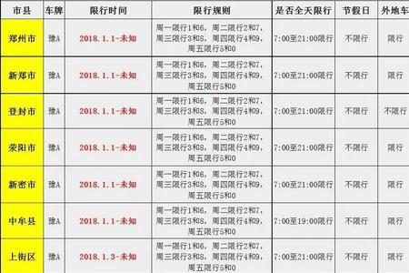 许昌车牌去郑州限行吗